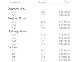 Premium Residential Sections