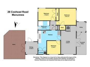 Rent Or Build