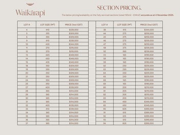 Waikarapi: Rare Opportunity To Build Your Future