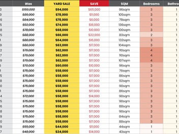 PBR MEGA YARD SALE – Serious Savings – FOR REMOVAL