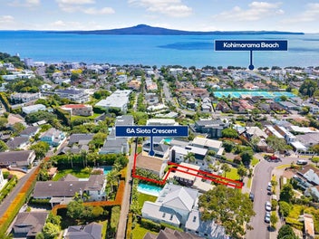 Where Position Meets Potential