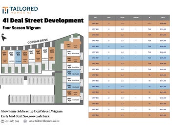 Early Bird Deal- Four Seasons Townhouses Wigram