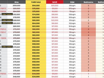 PBR MEGA YARD SALE – Serious Savings – FOR REMOVAL