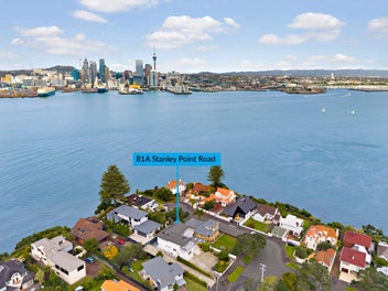 Size, Views, Position, Income