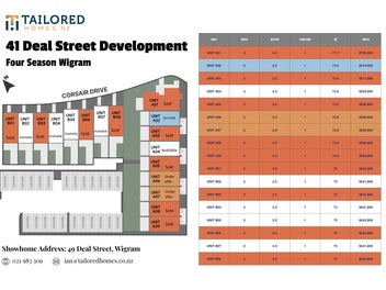 New Townhouse in Central Wigram |Only 6 Units Left