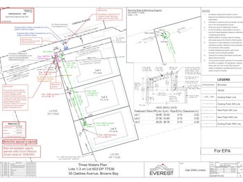 Development Opportunity RC & EPA Ready |Rangi Zone