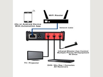 Image 1 of 2