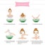 Sonic Facial Cleansing Brush, 3-in-1 Waterproof Ultrasonic Electric Massage Face Carousel 5