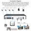 Saqicam 4CH 5MP POE IP Camera CCTV Package DIY Kit Audio Waterproof H.265+ Carousel 5