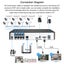 Saqicam H.265 8CH 5MP POE NVR CCTV Package DIY Kit IR Outdoor Audio IP Camera Carousel 5