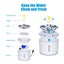 Brand New Electric Cat Water Fountain Carousel 11