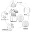 Hospital Grade Electric Double Breast Pump Carousel 7