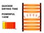 Heated Towel Rail Carousel 3