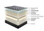 Gel Memory Foam Pocketed Tall Coil with 12cm Euro Top and Encasement Mattress... Carousel 3