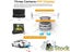PTN NEW Dash Cam Sale Sale Carousel 3