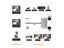 USB C Hub Type C to HDMI USB3.0 Ethernet Adapter Carousel 10