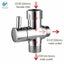 Deago Handheld Bidet Toilet Sprayer, Stainless Steel Bathroom Bidet Sprayer Set Carousel 6