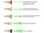 PTN NEW 7PCS Pressure Washer Extension Wand Set Sale Sale Carousel 3