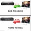 Mini RCA AV to HDMI Converter ps2 ps1 Composite AV2HDMI Upscaler 1080P HDTV DVD Carousel 3