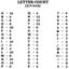 3/4 Inch Letters For Letter Boards,300 Pieces Including Letters Carousel 5