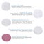 Waterproof Facial Cleansing Brush With 5 Brush Heads For Deep Cleansing, Gentle Carousel 2
