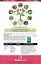 GroVentive® Garden Two Way Systemic Insecticide – 200ml Carousel 4