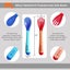 5PCS Baby Spoons Forks Feeding Set Silicone Feeding Tableware Cutlery Utensils Carousel 4