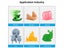 3D Printing Consumables UV-Curing Resin (Over Stocked) Carousel 5