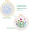 3 Sets Embroidery Kit,Cross Stitch Kits Carousel 7