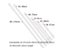 Multi Purpose Spring Loaded Extendable Net Curtain Pole Carousel 7