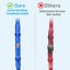 New Solder Seal Wire Connectors Sale Sale Carousel 5