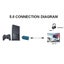 Portable PS2 To HDMI-compatible Audio Video Converter Adapter AV Carousel 4