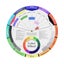 12 Color Nails Microblading Tattoo Makeup Paper Card Wheel Three Tier Carousel 3