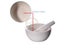 1pc Porcelain Mortar Pestle Set For Crushing Herbs Soft Substances Carousel 4
