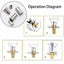 Rivet Nut Rivnut Nutsert Inserts Carousel 3