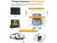 PTN NEW Dash Cam Sale Sale Carousel 6