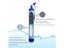 Outdoor Water Purifier Camping Hiking Emergency Life Survival Portable Purifier Carousel 7