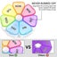 Portable Weekly Pill Box Organiser, 7 Day Tablet Box Pill Box Case Medicine Bott Carousel 2