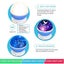 Star Night Light Projector Kids Bedroom Lights *Over Stocked* Carousel 4
