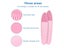 Electric Face Massager for Skin Care (Over Stocked) Carousel 5
