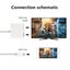 Vibe Geeks Hdmi-apple Connector for Digital Av Adapter Carousel 7