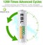 High Capacity 4 Pack AA Rechargeable Battery 1.2V 2800mAh Ni-MH CE Certified Carousel 4