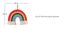 Nordic Style Woven Rainbow Pendant Children's Room Decoration Wall Hanging Decor Carousel 2