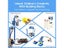 Yahboom 21 In 1 Microbit V2 Robotics Kit DIY Electronic Sensor Kit Programmable Carousel 5
