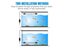 PTN New LED Aquarium Light RGB Sale Sale Carousel 5