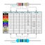 2600Pcs 130 Values Resistor Kit 1/4W Sale Sale Carousel 5