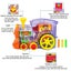 Automatic Laying Domino Brick Train Car Set Sound Light Kids Girl Boys|Domino Carousel 3