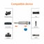 XLR to 1/4" 6.35mm Audio Adapter Carousel 5