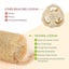 Natural Bath Loofahs Sponges Large Organic Luffa Shower Sponges Skin Body Back E Carousel 3