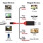 USB C to HDMI Cable Carousel 3